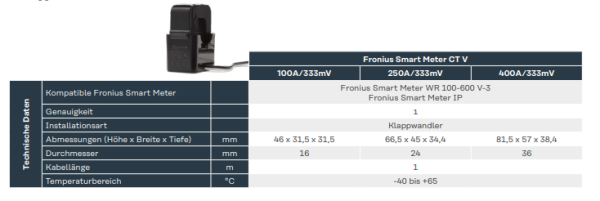 Fronius 41,0010,0104 Smart Meter CT V 100/333mV - 100A Variante