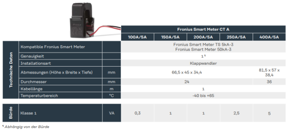 Fronius 41,0010,0101 Smart Meter CT A 250/5A - 250A Variante